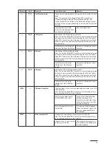 Preview for 91 page of Nordmann Engineering Omega 12 Operation Manual