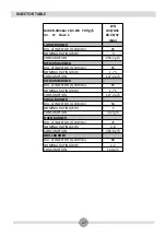 Preview for 28 page of Nordmende CSG62LPGWH Operating And Installation Instructions