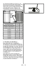 Предварительный просмотр 49 страницы Nordmende CSG63LPGWH User Manual