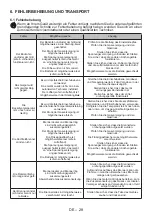 Предварительный просмотр 59 страницы Nordmende CSG63LPGWH User Manual