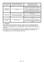 Preview for 55 page of Nordmende CSG92IX User Manual