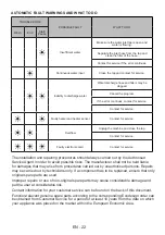 Preview for 26 page of Nordmende DW642WH User Manual