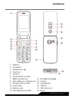 Preview for 5 page of Nordmende FLIP100S User Manual