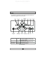 Предварительный просмотр 10 страницы Nordmende HCT78FL Operating And Installation Instructions