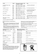 Preview for 16 page of Nordmende NM525IX User Manual