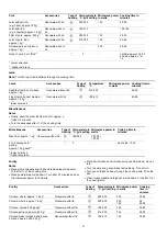 Preview for 21 page of Nordmende NM525IX User Manual