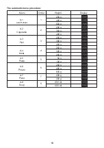 Предварительный просмотр 16 страницы Nordmende NM820BIX Instruction Manual