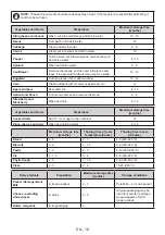 Предварительный просмотр 18 страницы Nordmende RF4DRIXA+ User Manual