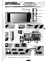 Preview for 5 page of Nordmende SPACE SYSTEM SC 81 D Manual