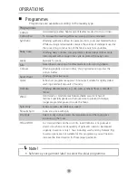 Preview for 21 page of Nordmende WDI860WH User Manual