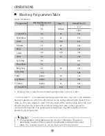 Preview for 22 page of Nordmende WDI860WH User Manual