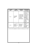 Предварительный просмотр 27 страницы Nordmende WM1000SL User Manual