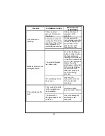 Preview for 23 page of Nordmende WM1201SL User Manual