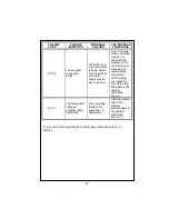 Preview for 26 page of Nordmende WM1201SL User Manual