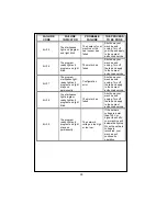 Preview for 27 page of Nordmende WM1201SL User Manual