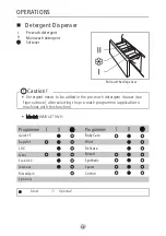 Предварительный просмотр 15 страницы Nordmende WMI1471WH User Manual