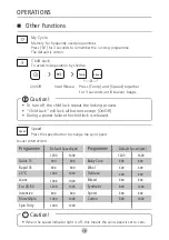 Предварительный просмотр 19 страницы Nordmende WMI1471WH User Manual