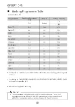 Предварительный просмотр 22 страницы Nordmende WMI1471WH User Manual