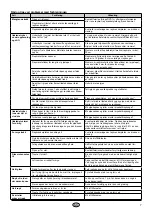 Preview for 7 page of Nordpeis 22-Q34AL-00L User Manual