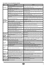 Preview for 15 page of Nordpeis 22-Q34AL-00L User Manual