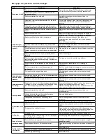 Предварительный просмотр 8 страницы Nordpeis CC-RON00-1X0 Ronda 160 User Manual