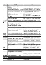 Preview for 8 page of Nordpeis Havanna with insert User Manual