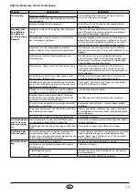 Preview for 15 page of Nordpeis Havanna with insert User Manual