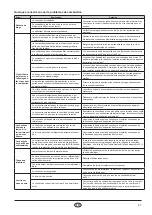 Предварительный просмотр 47 страницы Nordpeis IN-N29AL-010 User Manual