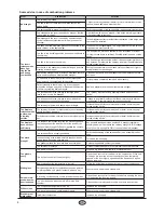 Preview for 8 page of Nordpeis N-20 T User Manual