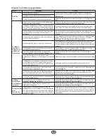 Preview for 18 page of Nordpeis N-20 T User Manual