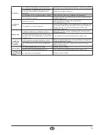 Предварительный просмотр 19 страницы Nordpeis N-20 T User Manual