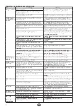 Preview for 8 page of Nordpeis Q-24UL User Manual