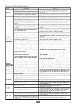 Preview for 33 page of Nordpeis Q-24UL User Manual