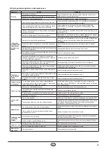 Preview for 49 page of Nordpeis Q-24UL User Manual