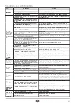 Preview for 23 page of Nordpeis Q-34UL User Manual