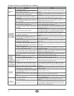 Preview for 26 page of Nordpeis S-31A User Manual