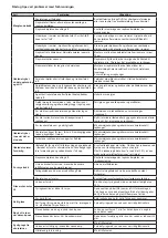 Preview for 9 page of Nordpeis Salzburg L Convection Installation Manual