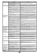 Preview for 24 page of Nordpeis Salzburg R Installation And User Manual