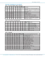 Предварительный просмотр 23 страницы Nordson EFD 2+2-XCH-V3 Operating Manual