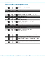 Предварительный просмотр 26 страницы Nordson EFD 2+2-XCH-V3 Operating Manual