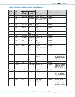 Предварительный просмотр 27 страницы Nordson EFD 2+2-XCH-V3 Operating Manual