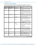 Предварительный просмотр 32 страницы Nordson EFD 2+2-XCH-V3 Operating Manual