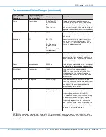 Предварительный просмотр 33 страницы Nordson EFD 2+2-XCH-V3 Operating Manual