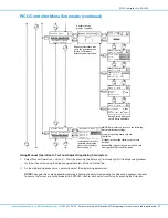 Предварительный просмотр 35 страницы Nordson EFD 2+2-XCH-V3 Operating Manual