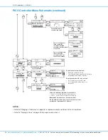 Предварительный просмотр 36 страницы Nordson EFD 2+2-XCH-V3 Operating Manual