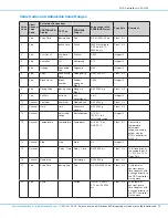 Предварительный просмотр 79 страницы Nordson EFD 2+2-XCH-V3 Operating Manual