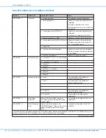 Предварительный просмотр 80 страницы Nordson EFD 2+2-XCH-V3 Operating Manual