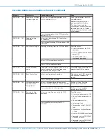 Предварительный просмотр 81 страницы Nordson EFD 2+2-XCH-V3 Operating Manual