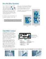 Предварительный просмотр 3 страницы Nordson EFD 725HF Series Installation Manual