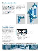 Предварительный просмотр 3 страницы Nordson EFD 741MD-SS Series Installation Manual